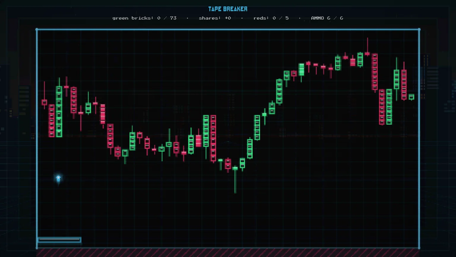 DOJI RUN Tape Breaker after-market game, the day's candles rendered as a wall of bricks