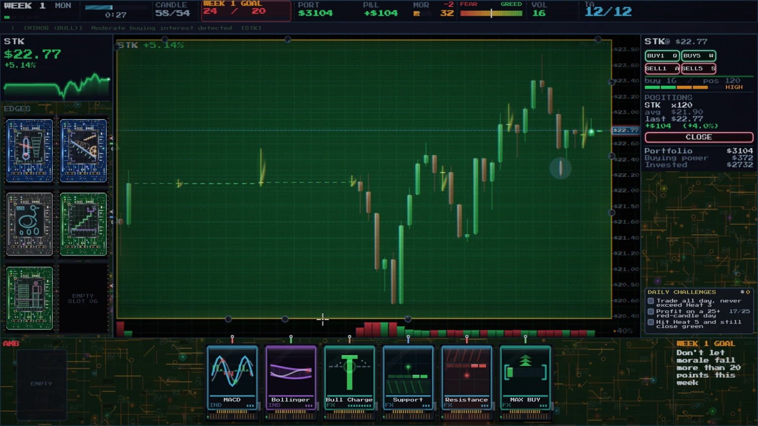 DOJI RUN trading screen with candlestick chart, equipped TA cards and edge chips