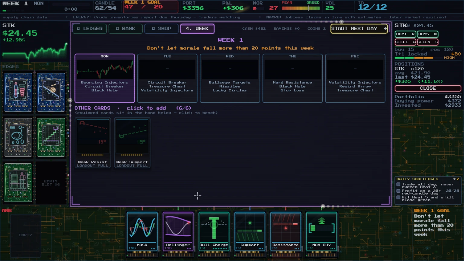 DOJI RUN week planning board showing Monday to Friday chart item schedule