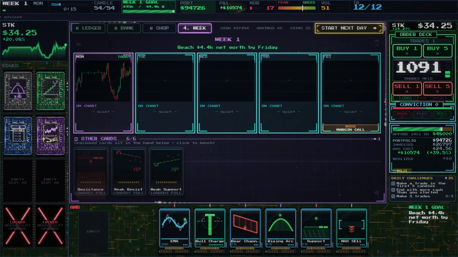 DOJI RUN week board showing Monday to Friday with the chart hazard schedule and Friday's boss